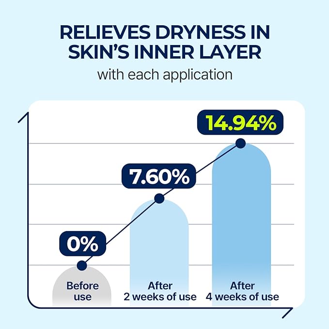 Torriden- DIVE-IN Low Molecule Hyaluronic Acid Serum (50ml)